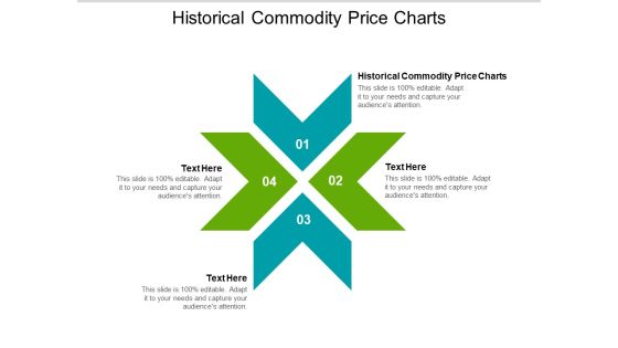 Historical Commodity Price Charts Ppt PowerPoint Presentation File Elements Cpb Historical Commodity Price Charts Ppt PowerPoint Presentation File Elements Cpb