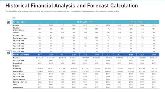 Historical Financial Analysis And Forecast Calculation Rules PDF