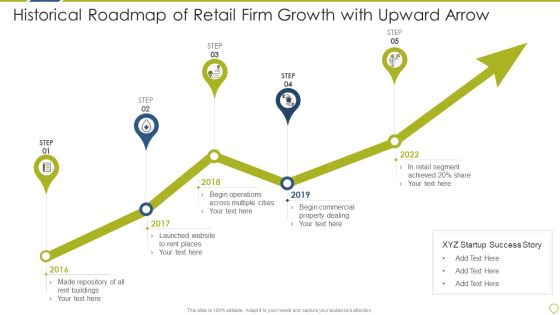Historical Roadmap Of Retail Firm Growth With Upward Arrow Mockup PDF