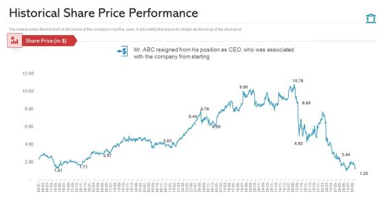 Historical Share Price Performance Graphics PDF Historical Share Price Performance Graphics PDF