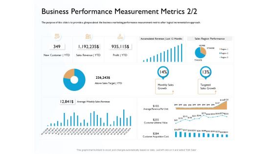 Hit And Trial Approach Business Performance Measurement Metrics Sales Ppt Slides Design Templates PDF