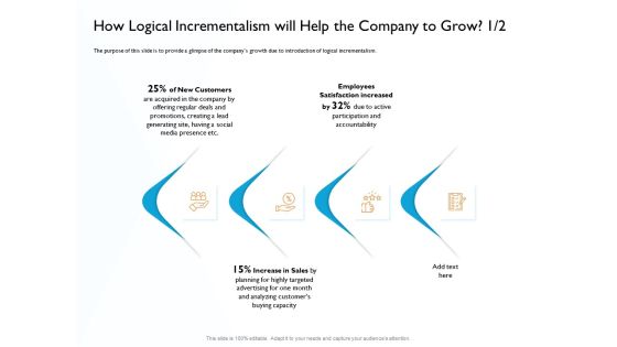 Hit And Trial Approach How Logical Incrementalism Will Help The Company To Grow Ppt Portfolio Topics PDF