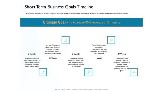 Hit And Trial Approach Short Term Business Goals Timeline Ppt File Grid PDF