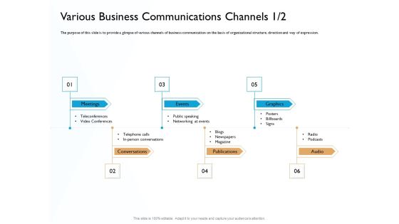 Hit And Trial Approach Various Business Communications Channels Audio Ppt Professional Tips PDF Hit And Trial Approach Various Business Communications Channels Audio Ppt Professional Tips PDF