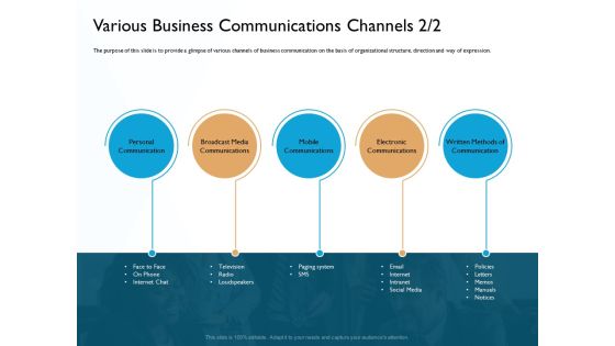 Hit And Trial Approach Various Business Communications Channels Media Ppt Samples PDF
