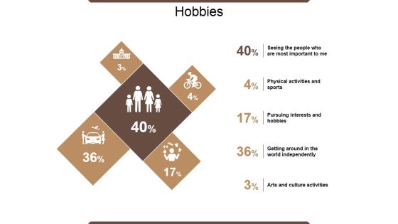 Hobbies Ppt PowerPoint Presentation Styles Designs Hobbies Ppt PowerPoint Presentation Styles Designs