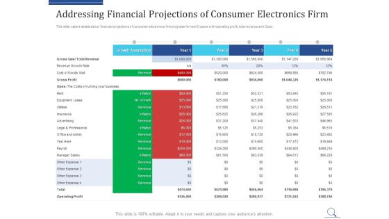 Home Appliances Producer Seed Addressing Financial Projections Of Consumer Electronics Firm Mockup PDF Home Appliances Producer Seed Addressing Financial Projections Of Consumer Electronics Firm Mockup PDF