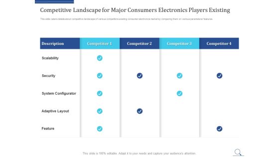 Home Appliances Producer Seed Competitive Landscape For Major Consumers Electronics Players Existing Icons PDF Home Appliances Producer Seed Competitive Landscape For Major Consumers Electronics Players Existing Icons PDF