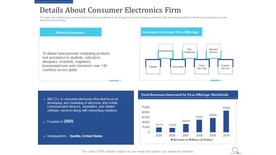 Home Appliances Producer Seed Details About Consumer Electronics Firm Background PDF Home Appliances Producer Seed Details About Consumer Electronics Firm Background PDF