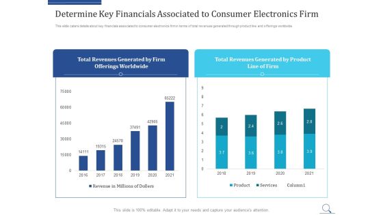 Home Appliances Producer Seed Determine Key Financials Associated To Consumer Electronics Firm Slides PDF Home Appliances Producer Seed Determine Key Financials Associated To Consumer Electronics Firm Slides PDF