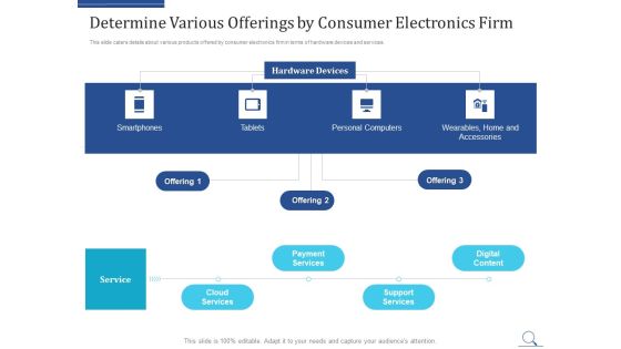 Home Appliances Producer Seed Determine Various Offerings By Consumer Electronics Firm Themes PDF Home Appliances Producer Seed Determine Various Offerings By Consumer Electronics Firm Themes PDF