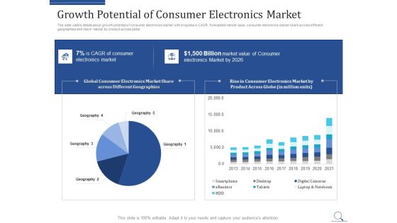 Home Appliances Producer Seed Growth Potential Of Consumer Electronics Market Brochure PDF