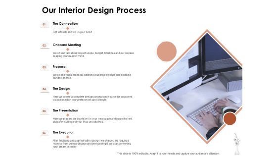 Home Decor Services Appointment Proposal Our Interior Design Process Background PDF Home Decor Services Appointment Proposal Our Interior Design Process Background PDF