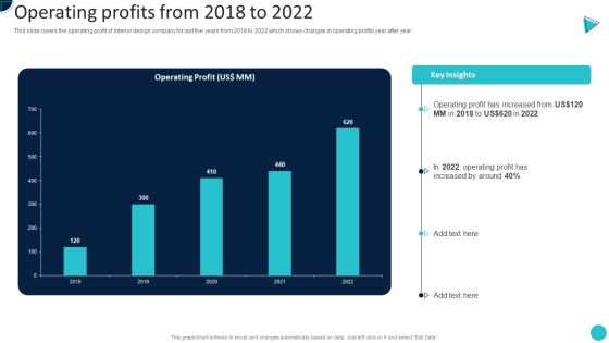 Home Decoration Company Profile Operating Profits From 2018 To 2022 Inspiration PDF Home Decoration Company Profile Operating Profits From 2018 To 2022 Inspiration PDF