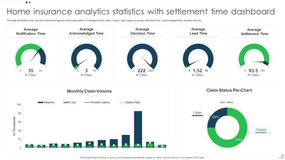 Home Insurance Analytics Statistics With Settlement Time Dashboard Ideas PDF