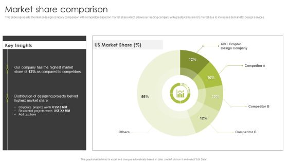 Home Interior Styling Services Company Profile Market Share Comparison Sample PDF Home Interior Styling Services Company Profile Market Share Comparison Sample PDF