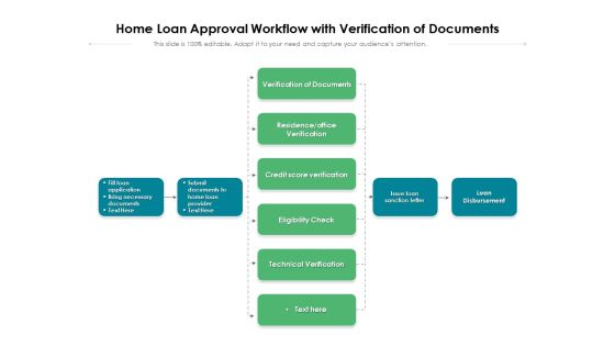 Home Loan Approval Workflow With Verification Of Documents Ppt PowerPoint Presentation Ideas Files PDF Home Loan Approval Workflow With Verification Of Documents Ppt PowerPoint Presentation Ideas Files PDF