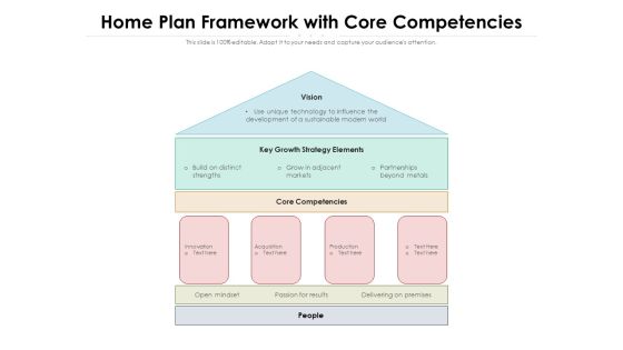 Home Plan Framework With Core Competencies Ppt PowerPoint Presentation File Templates PDF Home Plan Framework With Core Competencies Ppt PowerPoint Presentation File Templates PDF