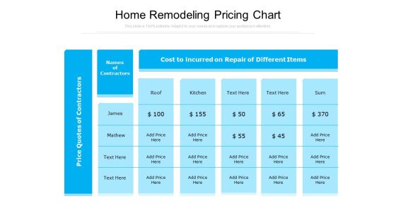 Home Remodeling Pricing Chart Ppt PowerPoint Presentation Outline Show PDF Home Remodeling Pricing Chart Ppt PowerPoint Presentation Outline Show PDF