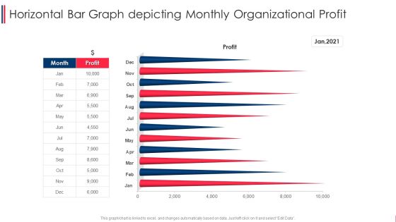 Horizontal Bar Graph Depicting Monthly Organizational Profit Graphics PDF Horizontal Bar Graph Depicting Monthly Organizational Profit Graphics PDF