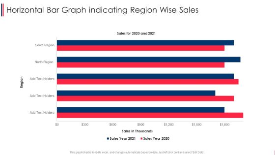 Horizontal Bar Graph Indicating Region Wise Sales Formats PDF Horizontal Bar Graph Indicating Region Wise Sales Formats PDF