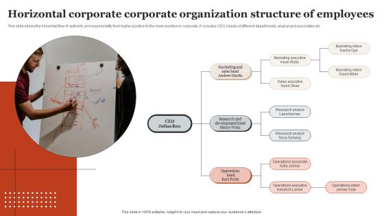 Horizontal Corporate Corporate Organization Structure Of Employees Diagrams PDF Horizontal Corporate Corporate Organization Structure Of Employees Diagrams PDF