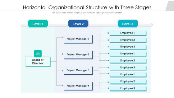 Horizontal Organizational Structure With Three Stages Ppt PowerPoint Presentation Gallery Layout Ideas PDF Horizontal Organizational Structure With Three Stages Ppt PowerPoint Presentation Gallery Layout Ideas PDF
