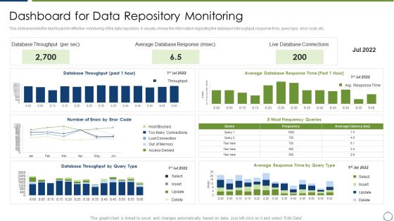 Horizontal Scaling Technique For Information Dashboard For Data Repository Monitoring Designs PDF Horizontal Scaling Technique For Information Dashboard For Data Repository Monitoring Designs PDF