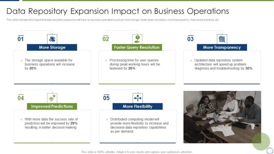 Horizontal Scaling Technique For Information Data Repository Expansion Impact Demonstration PDF