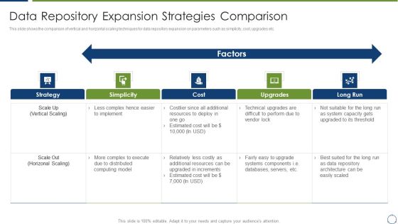 Horizontal Scaling Technique For Information Data Repository Expansion Strategies Comparison Formats PDF Horizontal Scaling Technique For Information Data Repository Expansion Strategies Comparison Formats PDF