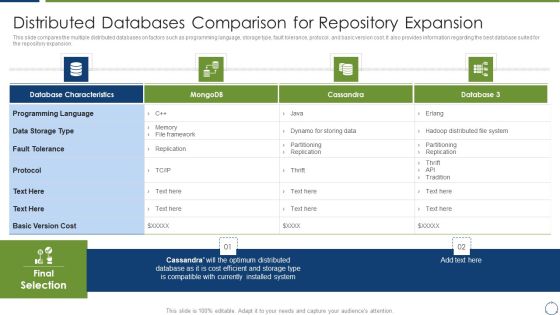 Horizontal Scaling Technique For Information Distributed Databases Comparison Download PDF