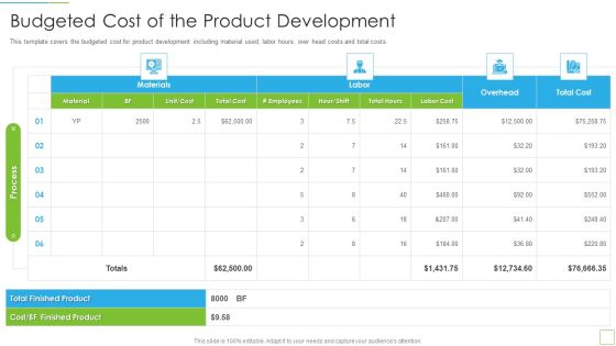 Hoshin Kanri Pitch Deck Budgeted Cost Of The Product Development Sample PDF Hoshin Kanri Pitch Deck Budgeted Cost Of The Product Development Sample PDF