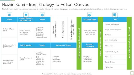 Hoshin Kanri Pitch Deck Hoshin Kanri From Strategy To Action Canvas Professional PDF Hoshin Kanri Pitch Deck Hoshin Kanri From Strategy To Action Canvas Professional PDF