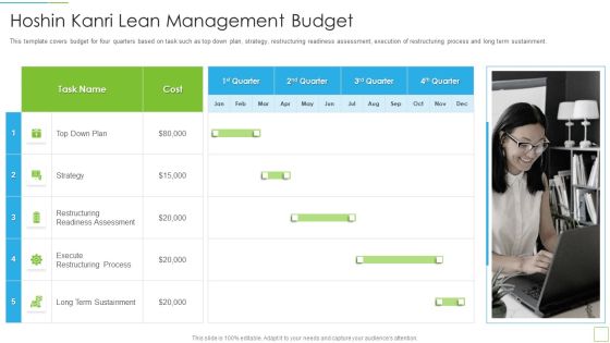 Hoshin Kanri Pitch Deck Hoshin Kanri Lean Management Budget Background PDF