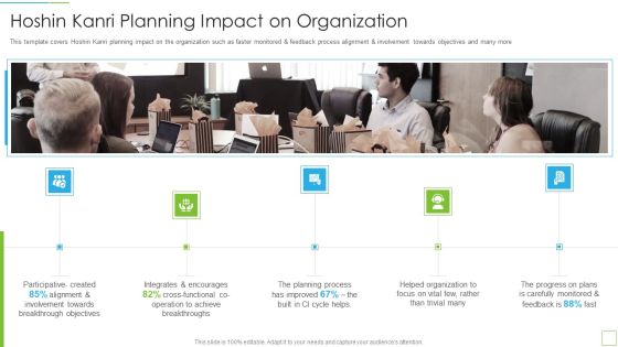 Hoshin Kanri Pitch Deck Hoshin Kanri Planning Impact On Organization Structure PDF Hoshin Kanri Pitch Deck Hoshin Kanri Planning Impact On Organization Structure PDF