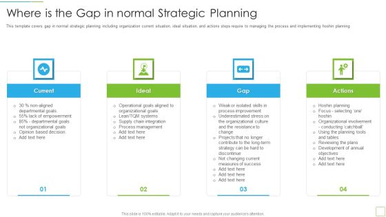 Hoshin Kanri Pitch Deck Where Is The Gap In Normal Strategic Planning Rules PDF Hoshin Kanri Pitch Deck Where Is The Gap In Normal Strategic Planning Rules PDF