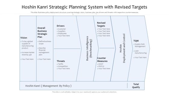 Hoshin Kanri Strategic Planning System With Revised Targets Ppt PowerPoint Presentation File Infographics PDF Hoshin Kanri Strategic Planning System With Revised Targets Ppt PowerPoint Presentation File Infographics PDF