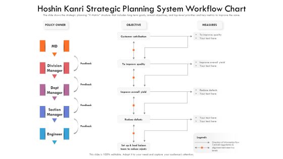 Hoshin Kanri Strategic Planning System Workflow Chart Ppt PowerPoint Presentation Gallery Show PDF Hoshin Kanri Strategic Planning System Workflow Chart Ppt PowerPoint Presentation Gallery Show PDF