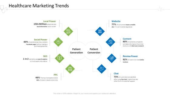 Hospital Administration Healthcare Marketing Trends Ppt Styles Ideas PDF