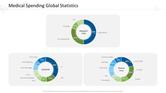 Hospital Administration Medical Spending Global Statistics Ppt Infographics Guide PDF Hospital Administration Medical Spending Global Statistics Ppt Infographics Guide PDF