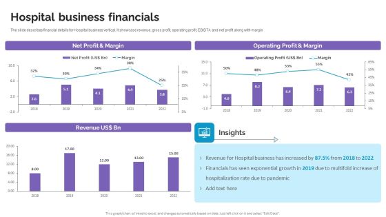 Hospital Business Financials Life Science And Healthcare Solutions Company Profile Portrait PDF Hospital Business Financials Life Science And Healthcare Solutions Company Profile Portrait PDF