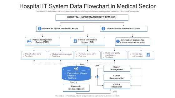 Hospital IT System Data Flowchart In Medical Sector Ppt Layouts Summary PDF Hospital IT System Data Flowchart In Medical Sector Ppt Layouts Summary PDF