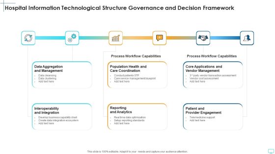 Hospital Information Technological Structure Governance And Decision Framework Pictures PDF
