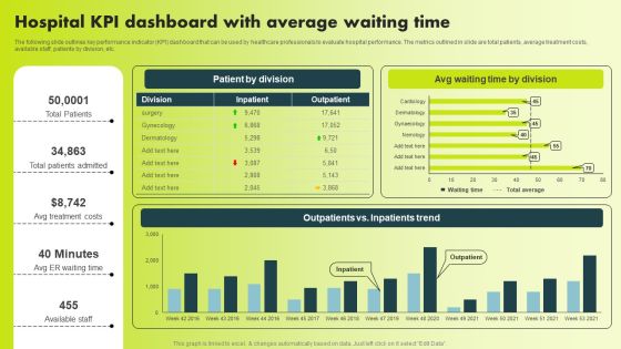 Hospital KPI Dashboard With Average Waiting Time Background PDF Hospital KPI Dashboard With Average Waiting Time Background PDF