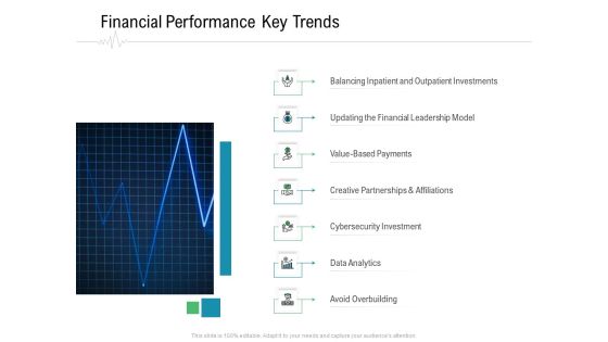 Hospital Management Financial Performance Key Trends Ppt Model Icons PDF Hospital Management Financial Performance Key Trends Ppt Model Icons PDF