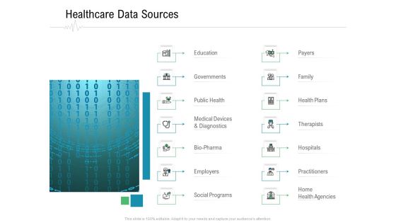 Hospital Management Healthcare Data Sources Ppt Professional Icon PDF