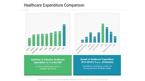 Hospital Management Healthcare Expenditure Comparison Ppt Model Inspiration PDF Hospital Management Healthcare Expenditure Comparison Ppt Model Inspiration PDF