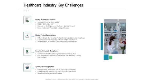Hospital Management Healthcare Industry Key Challenges Ppt Styles Graphics PDF Hospital Management Healthcare Industry Key Challenges Ppt Styles Graphics PDF