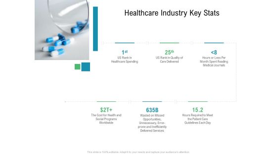 Hospital Management Healthcare Industry Key Stats Ppt Pictures PDF