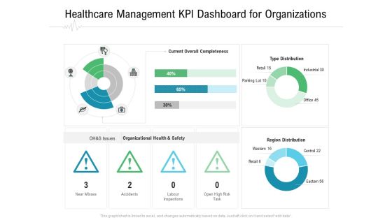 Hospital Management Healthcare Management KPI Dashboard For Organizations Ppt Show Example Introduction PDF Hospital Management Healthcare Management KPI Dashboard For Organizations Ppt Show Example Introduction PDF